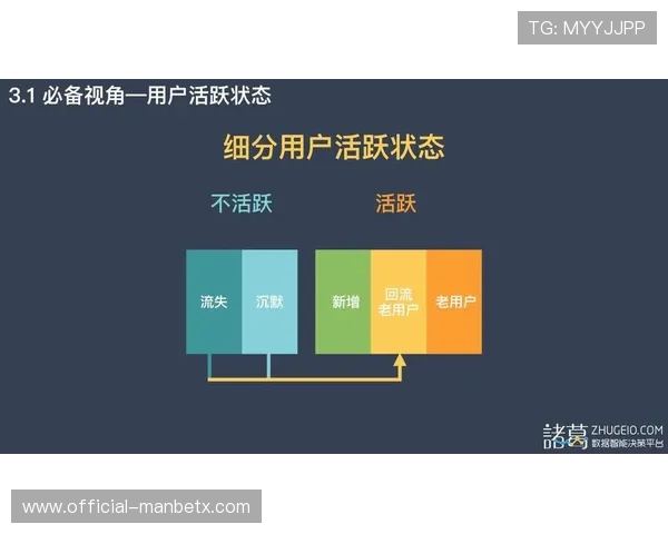 提升在万博电竞百度贴吧的互动体验与社区活跃度的方法